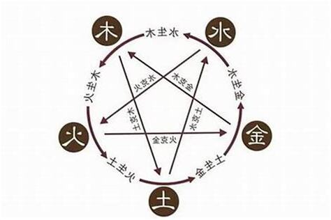 名字 五行屬性
